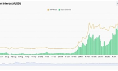 SEC确认三个现货XRP ETF文件 XRP未来走势如何？