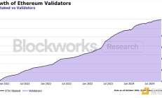 Blockworks：机构质押现状如何 市场参与者的动机和障碍是什么