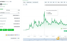 钱包发币潮来袭？盘点那些即将发币和已发币的加密钱包