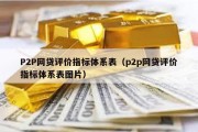 P2P网贷评价指标体系表（p2p网贷评价指标体系表图片）