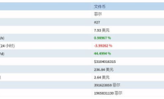 filecoin价格,fil币3年内价格5一8万