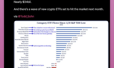 加密秩序重构：6大变迁重塑行业格局