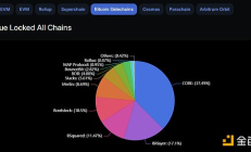 BTCFi：释放比特币万亿市值的创新之旅