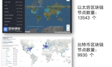 以太坊认证时间,以太坊国家认可吗