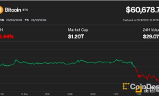 分析师：BTC底部即将到来 下半年将迎乐观前景