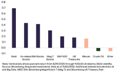 Grayscale：加密市场可能正在走向新的高点