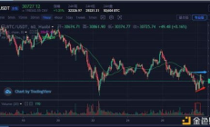 比特币今日价格行情一个,1个比特币价格多少