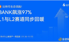 火币HTX上新资产一周回顾（11.10–11.17）：BANK飙涨97% L1与L2赛道同步回暖