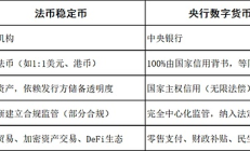 浅谈稳定币与央行数字货币