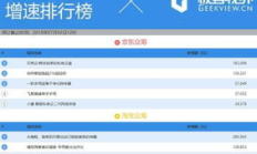 云链众筹价格,项目众筹平台