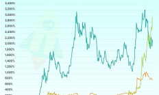 Coingecko：2024年最赚钱的加密叙事是什么？