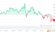 Bitfinex：2025 年中期 比特币可能会达到 20 万美元