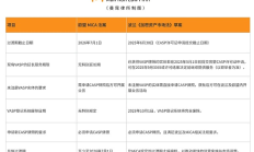 欧盟MiCA法案生效 Web3创业为何抢滩波兰？