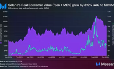 什么是MEV（最大可提取价值）以及如何保护你的Solana交易