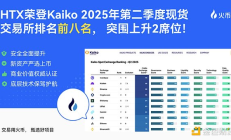 火币HTX发布5月成绩单：突破与跃升并行 稳居全球交易所第一阵营