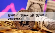 比特币2020到2021价格（比特币2020年价格表）