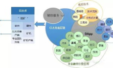 以太坊是怎么样,以太坊值得长期持有吗