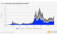 15大预测速览Coinbase 2024加密展望