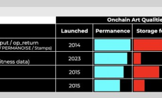 Bankless：Ordinals系列问题指南