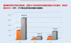 比特币2018年的价格,09年上大学买了5000个比特币