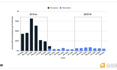 Pantera：隐私复兴 区块链的下一个时代