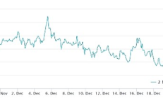 比特币多头卷土重来：BTC 衍生品数据暗示涨至 10.5 万美元