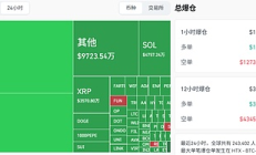 美军空袭引爆币圈大崩盘 比特币10万防线为何一夜崩塌？​