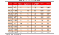 货币价格表,旧钱币回收价格表