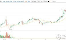 比特币年价格走势,比特币历史价格查询