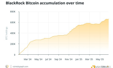 贝莱德悄然囤积了3%的比特币 这意味着什么？