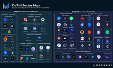 DePIN赛道潜力项目深度解读