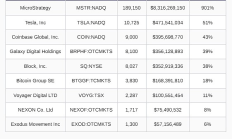 CryptoSlate报告：2024年谁是持有BTC最多的巨鲸