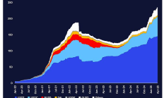 花旗银行研报：稳定币迎来ChatGPT时刻