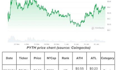 深度研究Pyth Network：有哪些即将到来的催化剂