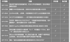 以太坊级别,以太坊总量是多少枚