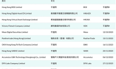 香港14家持牌/申牌虚拟资产交易平台近况盘点