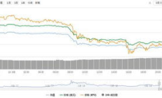 bch 币 价格,吴忌寒预估bch币的价格