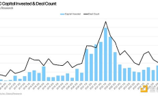 加密VC“快没了”？未来路在何方？业内人士观点汇总