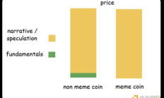 Bankless：Memecoin狂热投资者指南