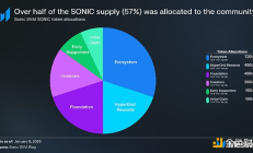 一文看懂Sonic SVM：TGE、代币经济学和路线图