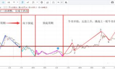 比特币 2012年价格,比特币十年价格图表