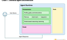 Coinbase：看懂AI代理的发展现状、风险、未来