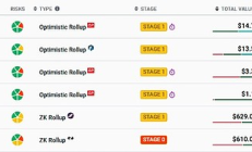 Starknet 进入“第一阶段”去中心化阶段 锁定价值超越 ZK-rollups