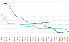 VanEck：ETH将是一种比BTC更好的资产?