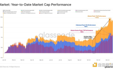 Glassnode2023年度链上回顾：加密市场格局如何演变