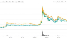 OmiseGO众筹价格,摩点众筹失败了会怎样