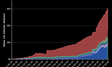 解构机构级RWA资产：以OpenEden为例
