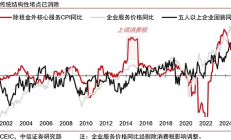 美日央行政策分歧是否重塑全球流动性？