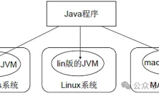 从Reddio看并行EVM的优化之路