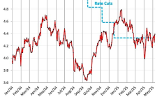 金色百科 | 10年期美国国债收益率对加密货币收益率有何影响？